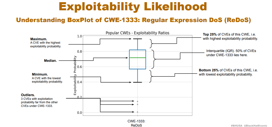 Figure 7 Analyzing exploit probability