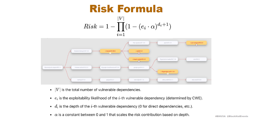 Figure 8 Risk formula