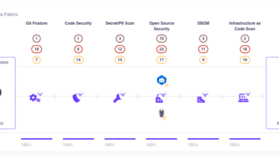 ssc use case 1