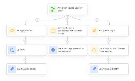 ssc use case 2