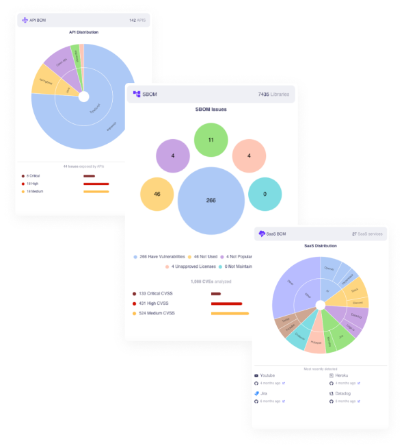 ssc use case 3