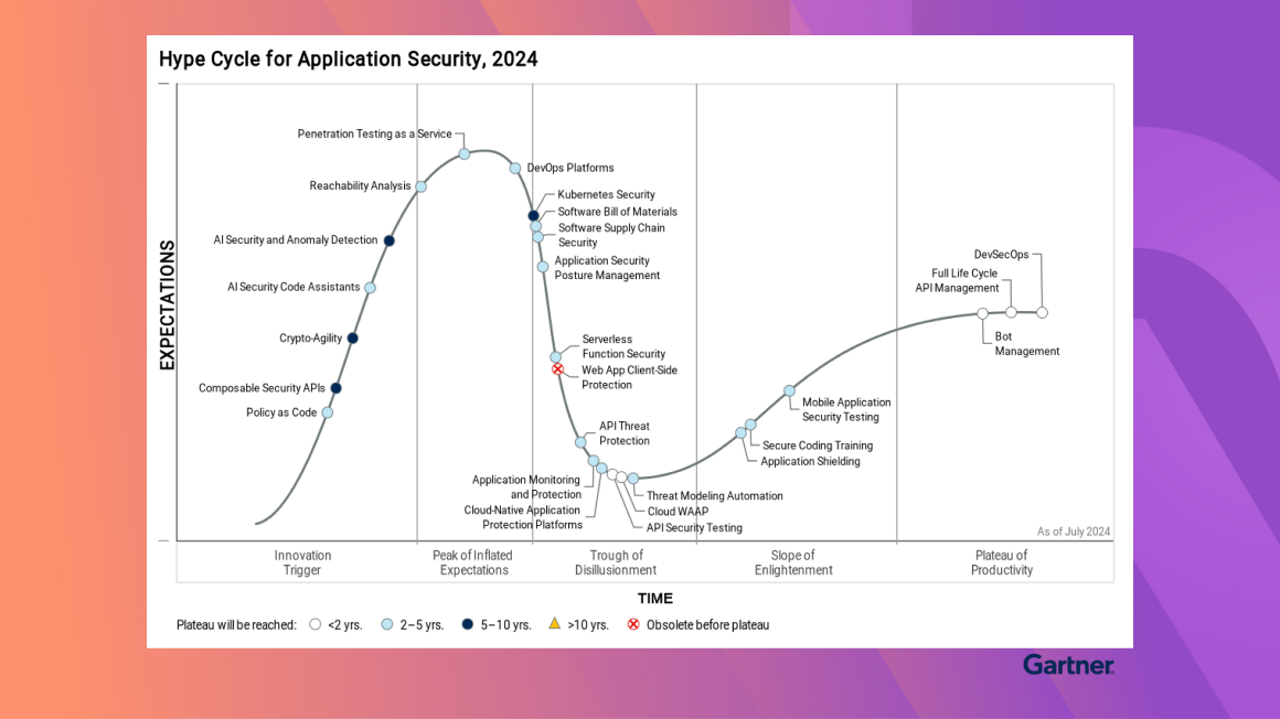 gartner hype cycle 2024