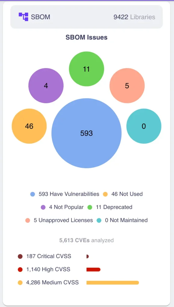 An example of sbom audit result charts