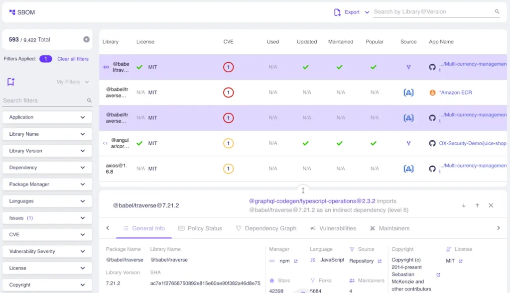 An example of a SBOM dashboard