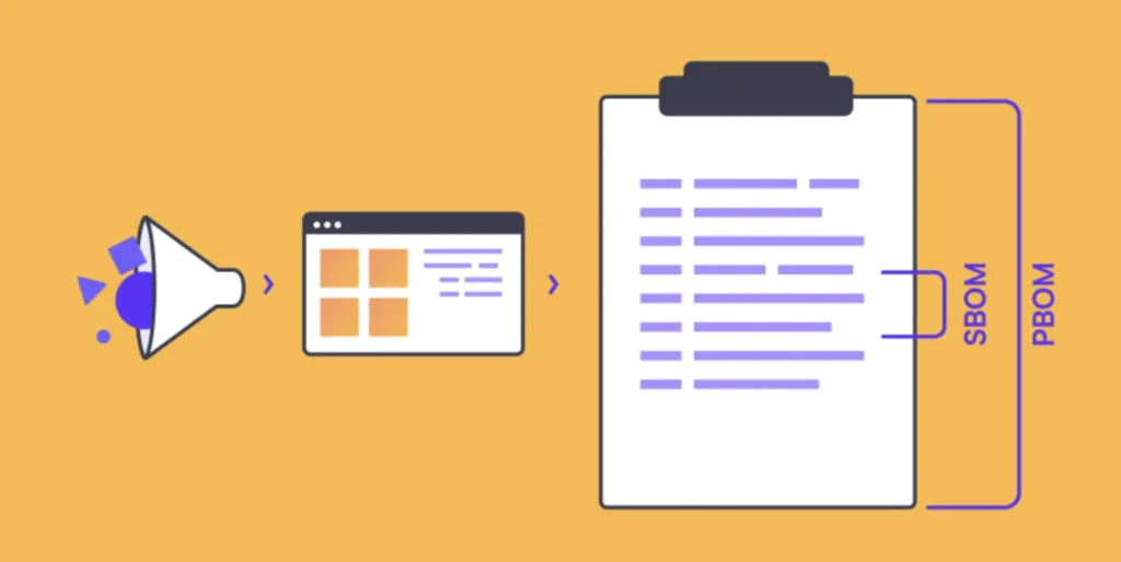 A graphic illustrating the difference between sbom and pbom in software supply chain security